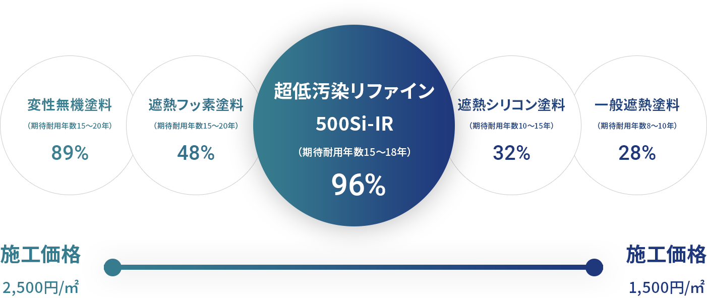 超低汚染リファイン