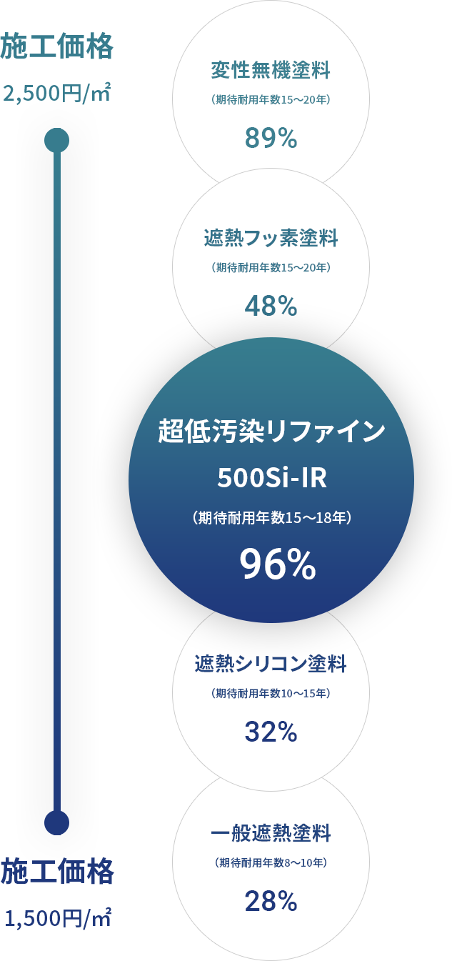 超低汚染リファイン